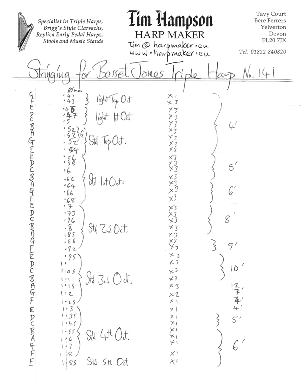 String Chart for basset Jones No. 141